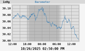 barometer