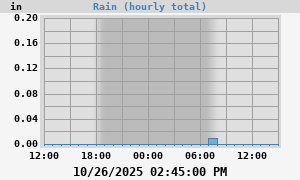 rain