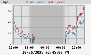 wind