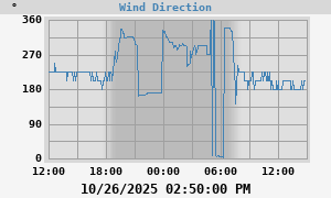 Hi Wind
