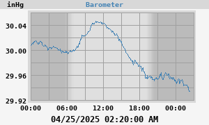 barometer